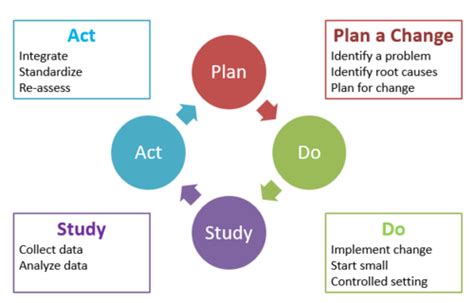 what are two approaches for quality improvement
